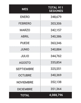 Who We Are Total 911 Sessions 393x500 Spanish