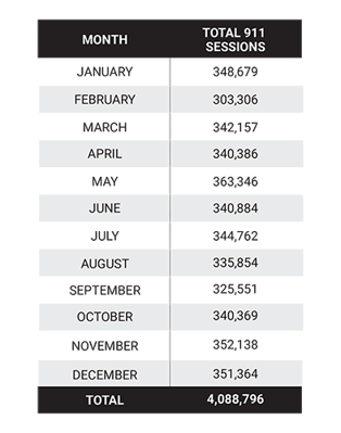 Who We Are Total 911 Sessions 393x500 Who We Are Total 911 Sessions 393x500