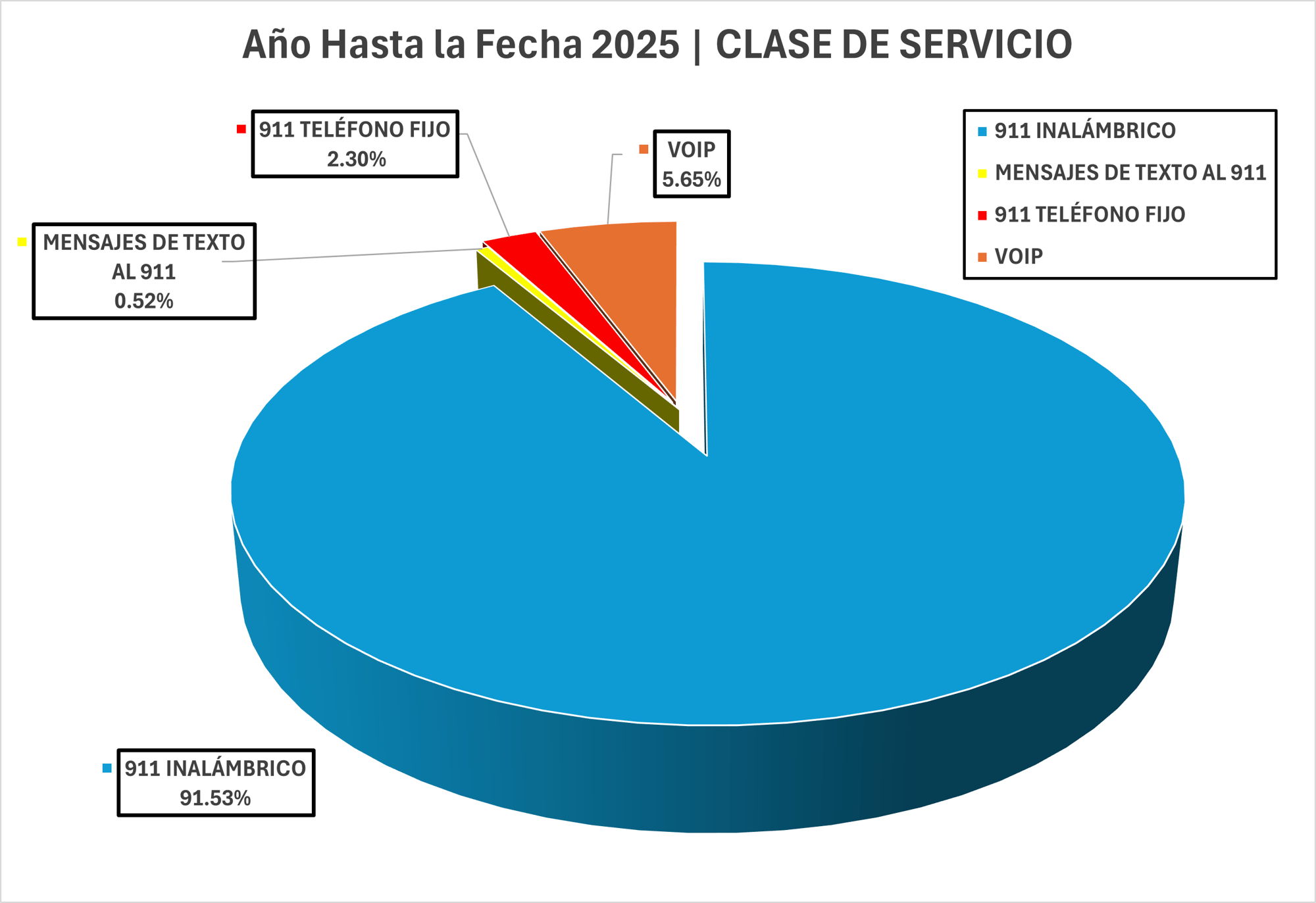 spanish 2025 spanish 2025